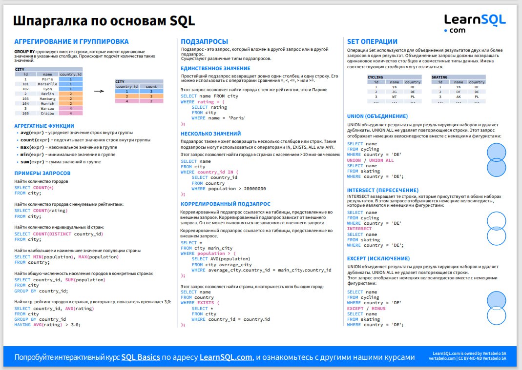 SQL Example 2