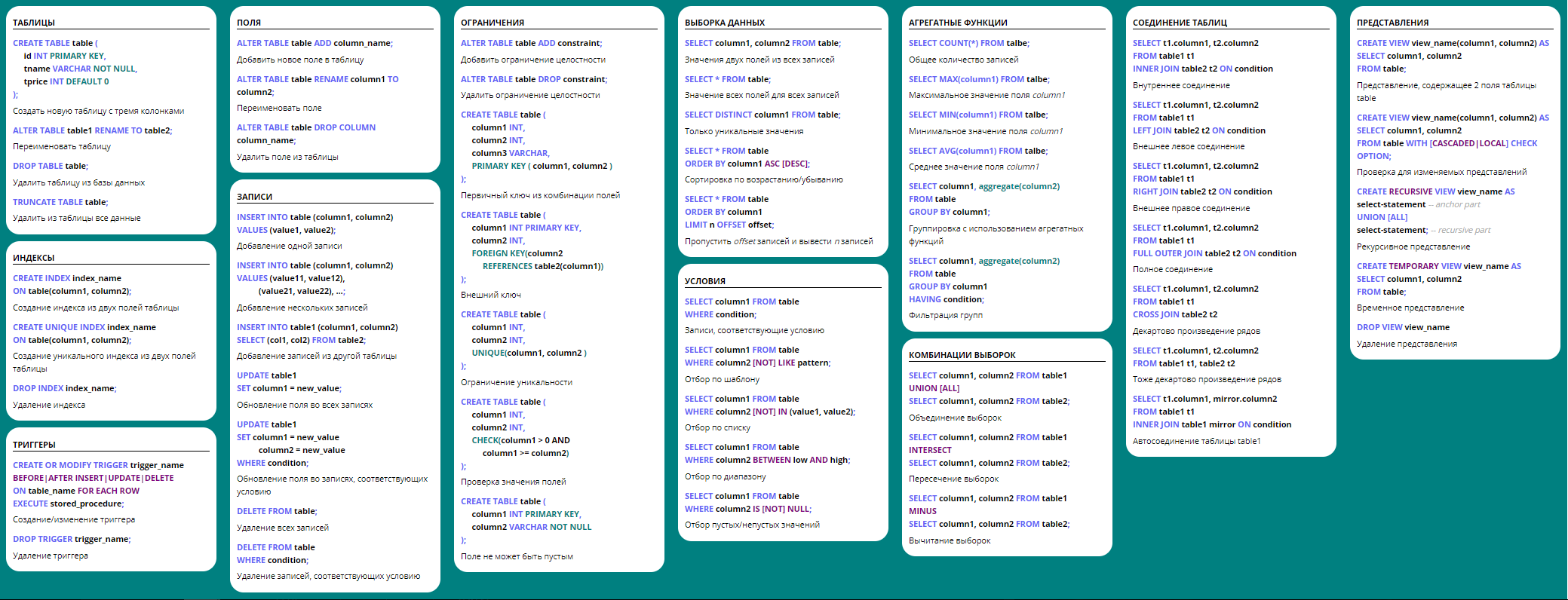 SQL Cheatsheet