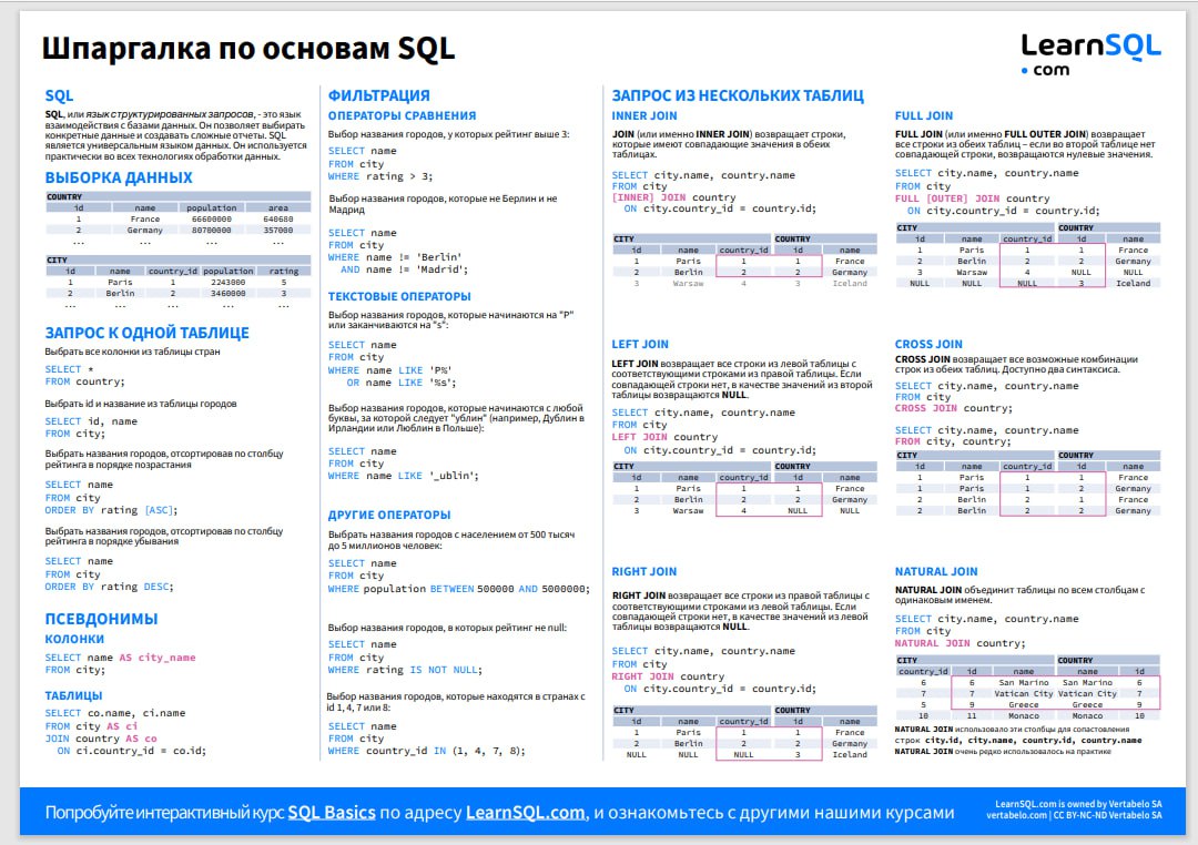SQL Example 1