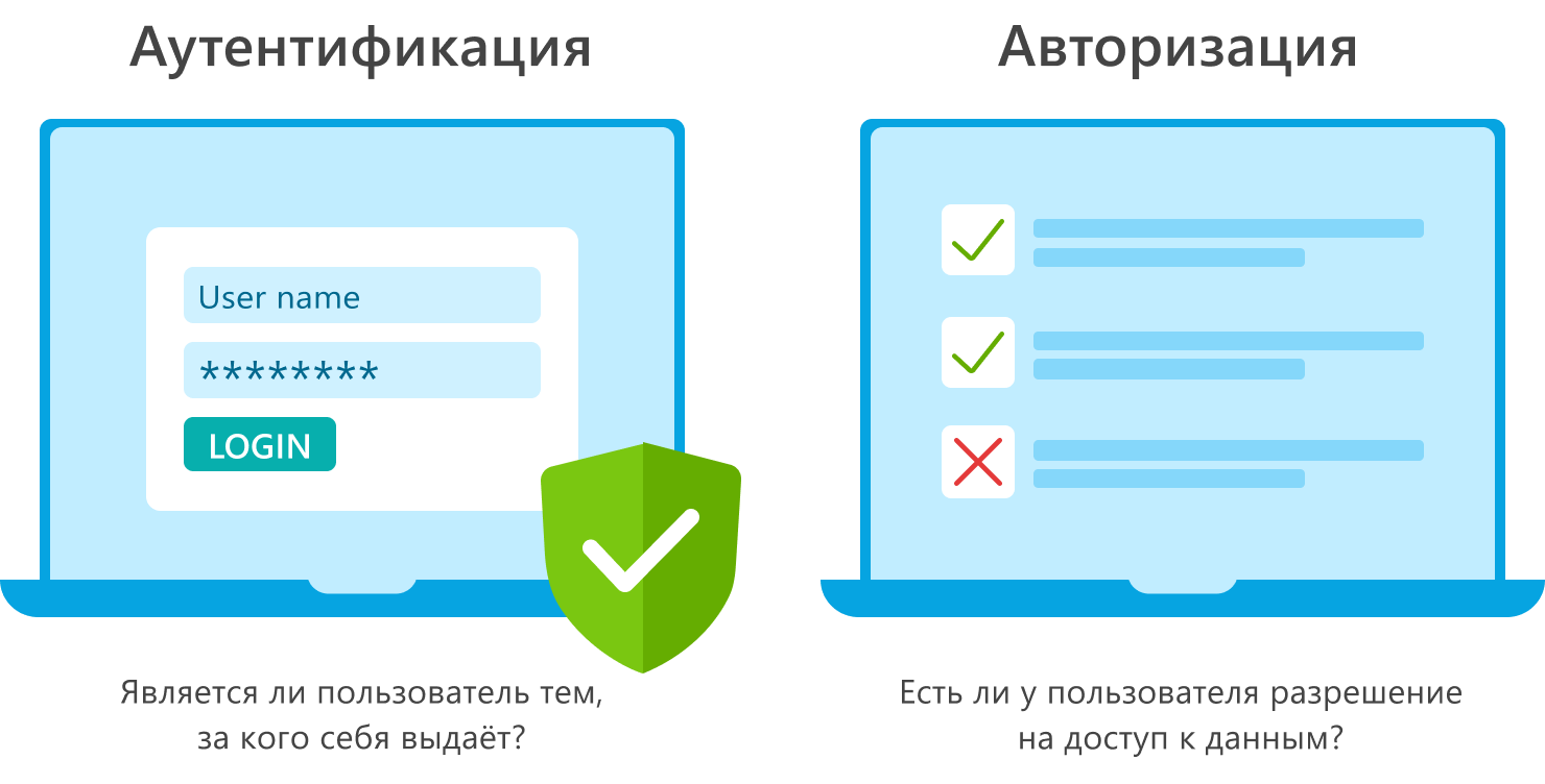 auth vs authz