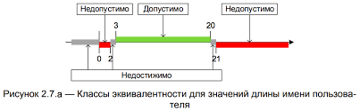Эквивалентное разбиение